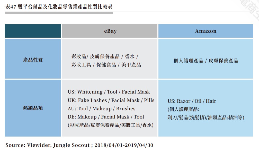 表47 雙平台藥品及化妝品零售業產品性質比較表.jpg